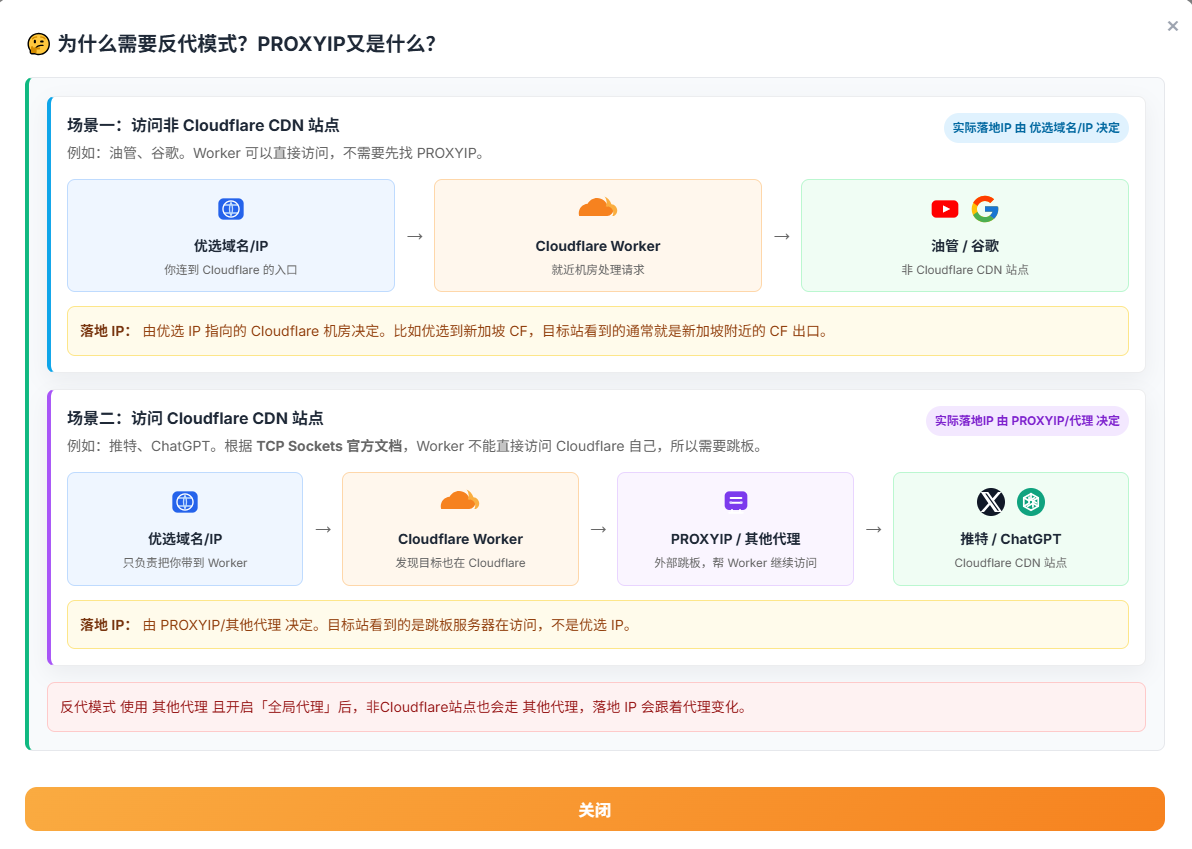 ProxyIP help article